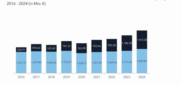 DOOH auf Erfolgskurs